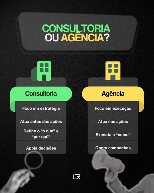 Consultoria de marketing e agência de marketing: comparação entre foco estratégico e foco em execução