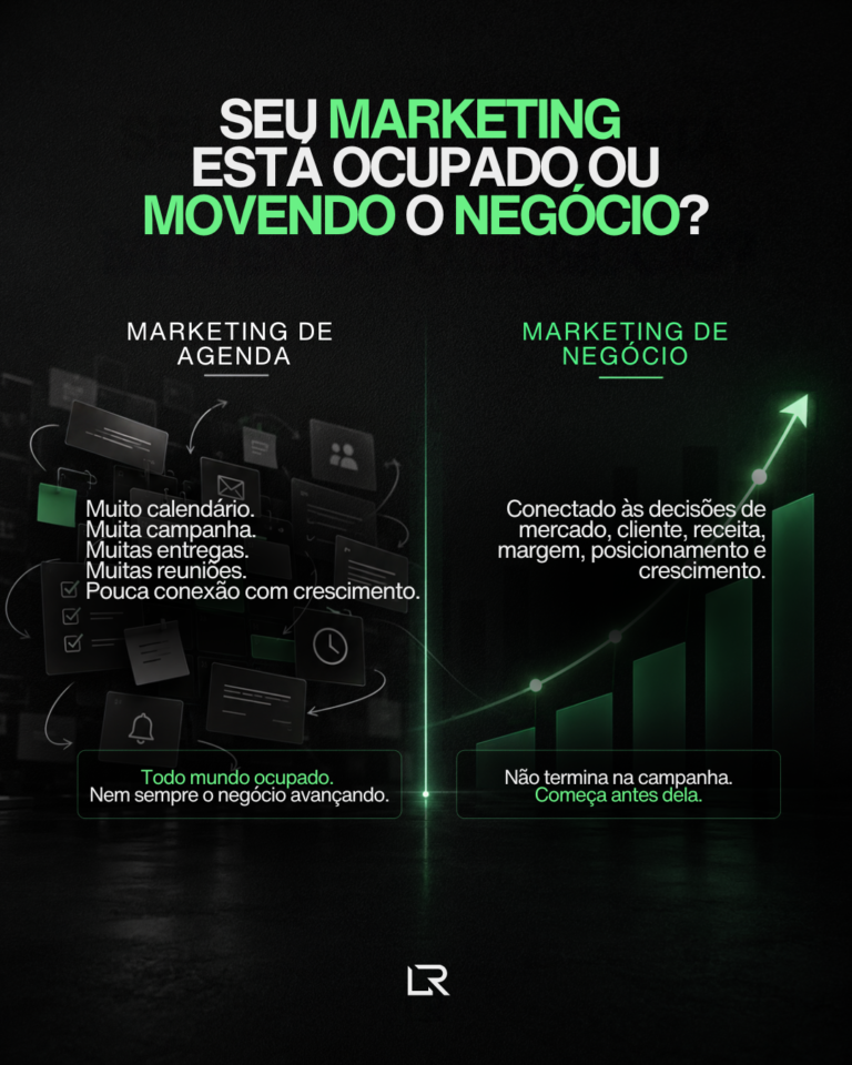 diagnóstico de maturidade de marketing para empresas